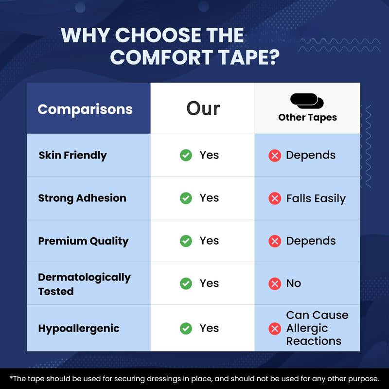 Mouth Tape - One Month Supply Mouth Tape, Sport Accessories, 30 Strips, Strips Tape for Sleep-Pain Free Removal, Gentle on Skin - Adhesive Cotton Tape